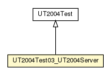 Package class diagram package UT2004Test03_UT2004Server