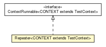 Package class diagram package Repeater