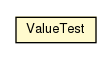 Package class diagram package ValueTest