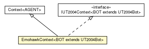 Package class diagram package EmohawkContext