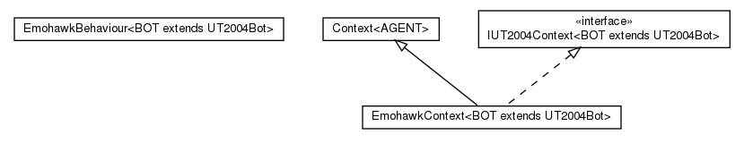 Package class diagram package cz.cuni.amis.pogamut.sposh.context