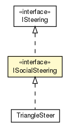 Package class diagram package ISocialSteering