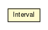 Package class diagram package Interval