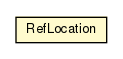 Package class diagram package RefLocation