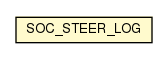 Package class diagram package SOC_STEER_LOG