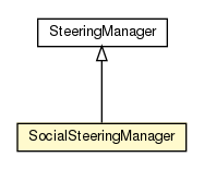 Package class diagram package SocialSteeringManager