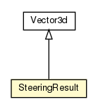 Package class diagram package SteeringResult