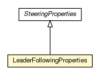 Package class diagram package LeaderFollowingProperties