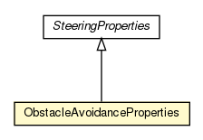 Package class diagram package ObstacleAvoidanceProperties