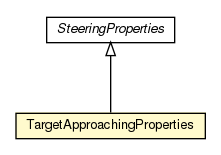 Package class diagram package TargetApproachingProperties