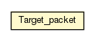 Package class diagram package Target_packet