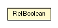 Package class diagram package RefBoolean