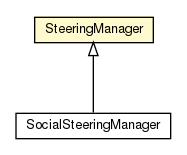 Package class diagram package SteeringManager