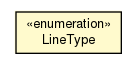 Package class diagram package SteeringTools.LineType
