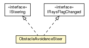 Package class diagram package ObstacleAvoidanceSteer