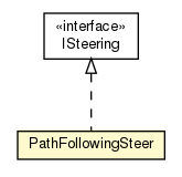 Package class diagram package PathFollowingSteer