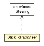 Package class diagram package StickToPathSteer