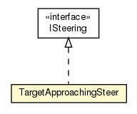 Package class diagram package TargetApproachingSteer