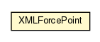 Package class diagram package XMLForcePoint