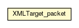 Package class diagram package XMLTarget_packet