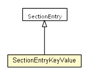 Package class diagram package IniFile.SectionEntryKeyValue