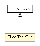 Package class diagram package Run.TimerTaskExt