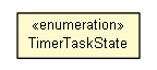 Package class diagram package Run.TimerTaskState