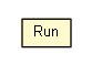Package class diagram package Run