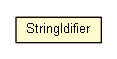 Package class diagram package StringIdifier