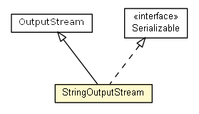 Package class diagram package StringOutputStream