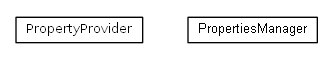 Package class diagram package cz.cuni.amis.utils.configuration