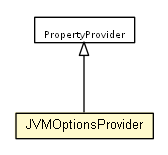 Package class diagram package JVMOptionsProvider