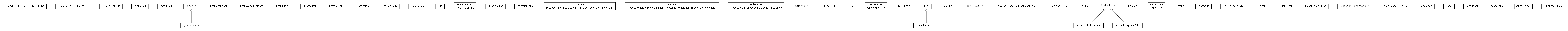 Package class diagram package cz.cuni.amis.utils