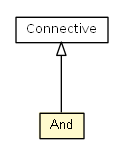 Package class diagram package And