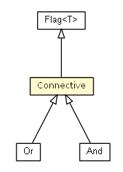 Package class diagram package Connective