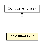 Package class diagram package Test02_HashMap.IncValueAsync