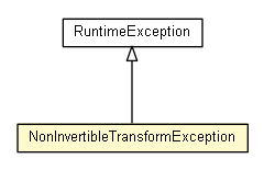 Package class diagram package NonInvertibleTransformException