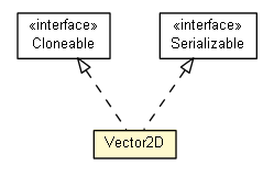 Package class diagram package Vector2D