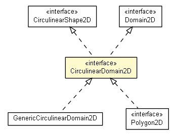 Package class diagram package CirculinearDomain2D