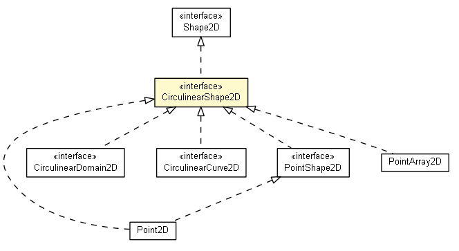Package class diagram package CirculinearShape2D
