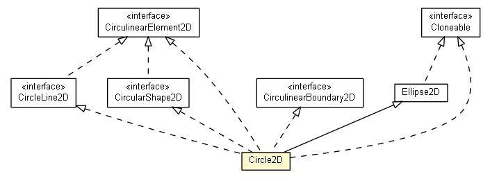 Package class diagram package Circle2D
