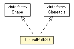 Package class diagram package GeneralPath2D