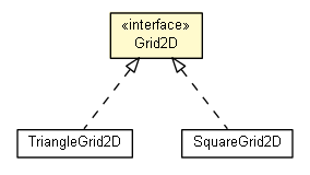 Package class diagram package Grid2D