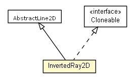 Package class diagram package InvertedRay2D