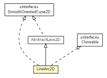 Package class diagram package LineArc2D