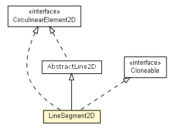 Package class diagram package LineSegment2D