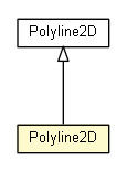 Package class diagram package Polyline2D