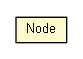 Package class diagram package KDTree2D.Node