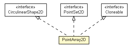 Package class diagram package PointArray2D