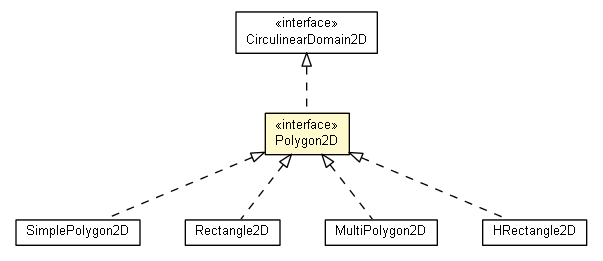 Package class diagram package Polygon2D
